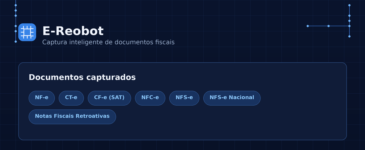 Painel do E-Reobot com os documentos fiscais capturados: NF-e, CT-e, CF-e (SAT), NFC-e, NFS-e, NFS-e Nacional e notas fiscais retroativas.
