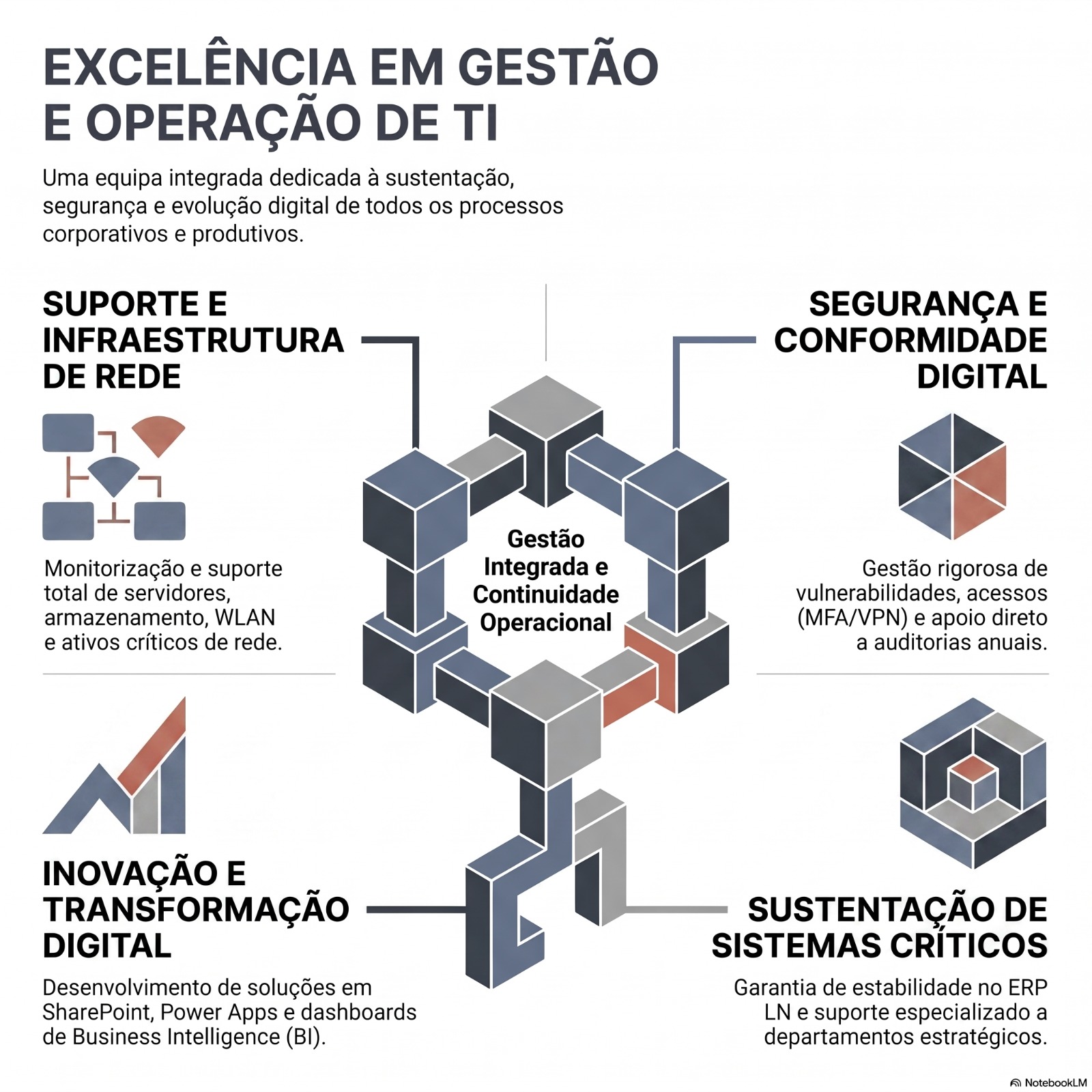 Excelência em gestão e operação de TI da Vale IT Solutions