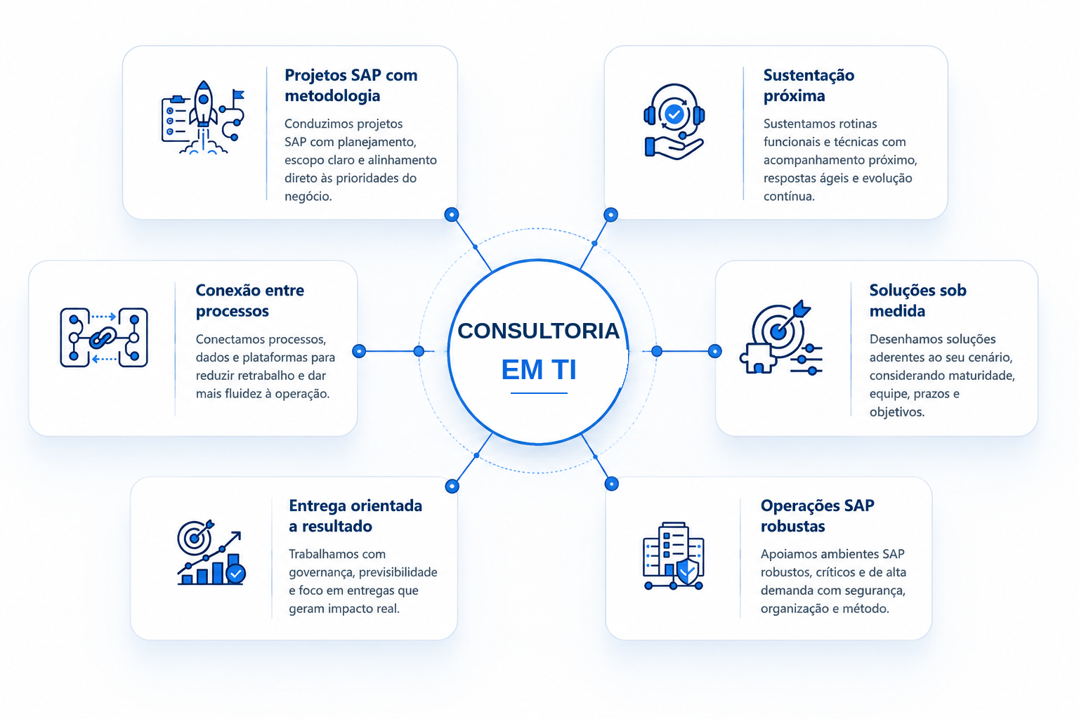 Consultoria em TI